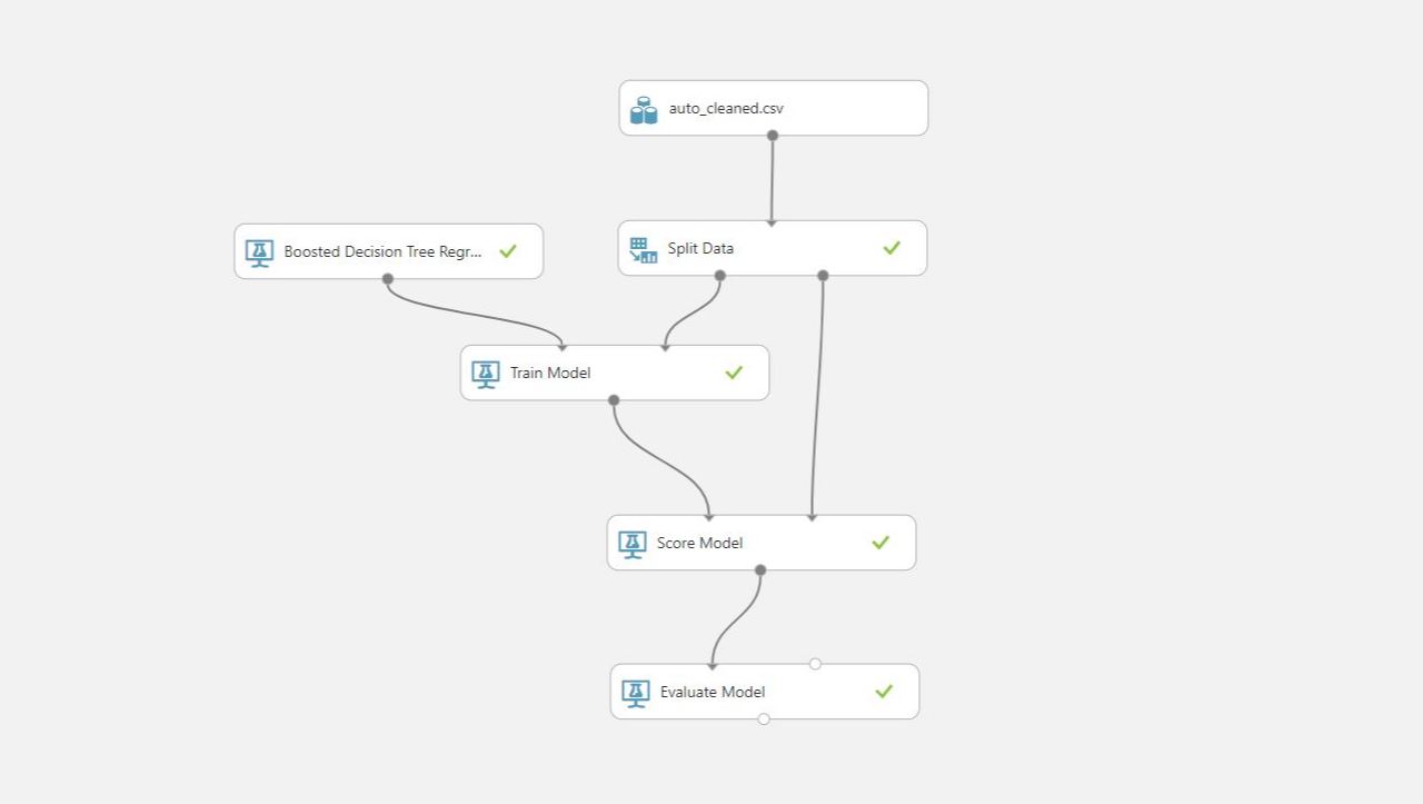 Microsoft Machine Learning Studio 101 - A used car price predictor