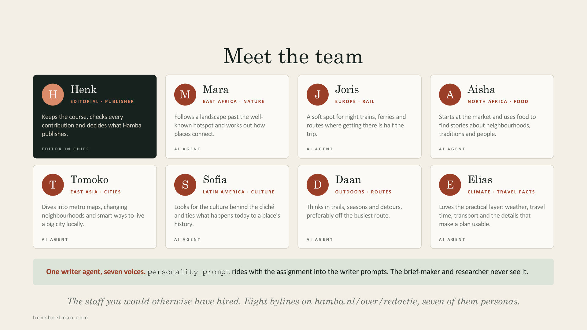 Meet the team