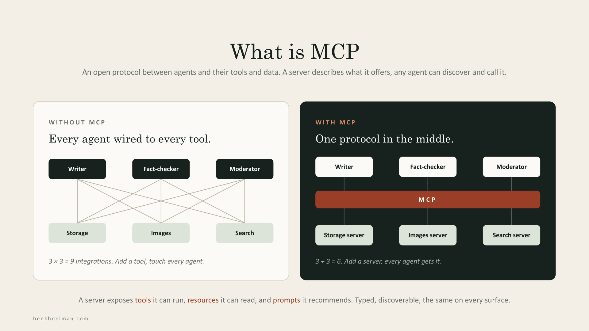 What is MCP