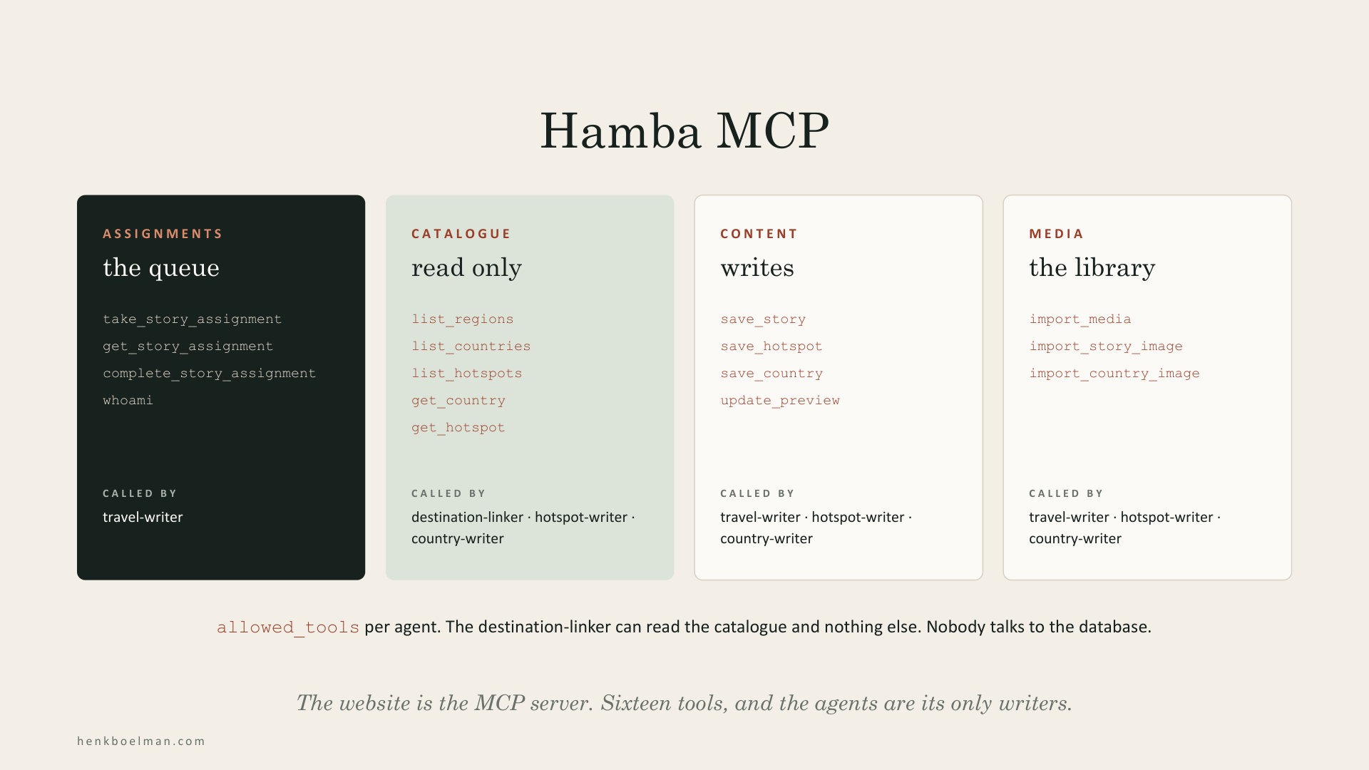 Hamba MCP