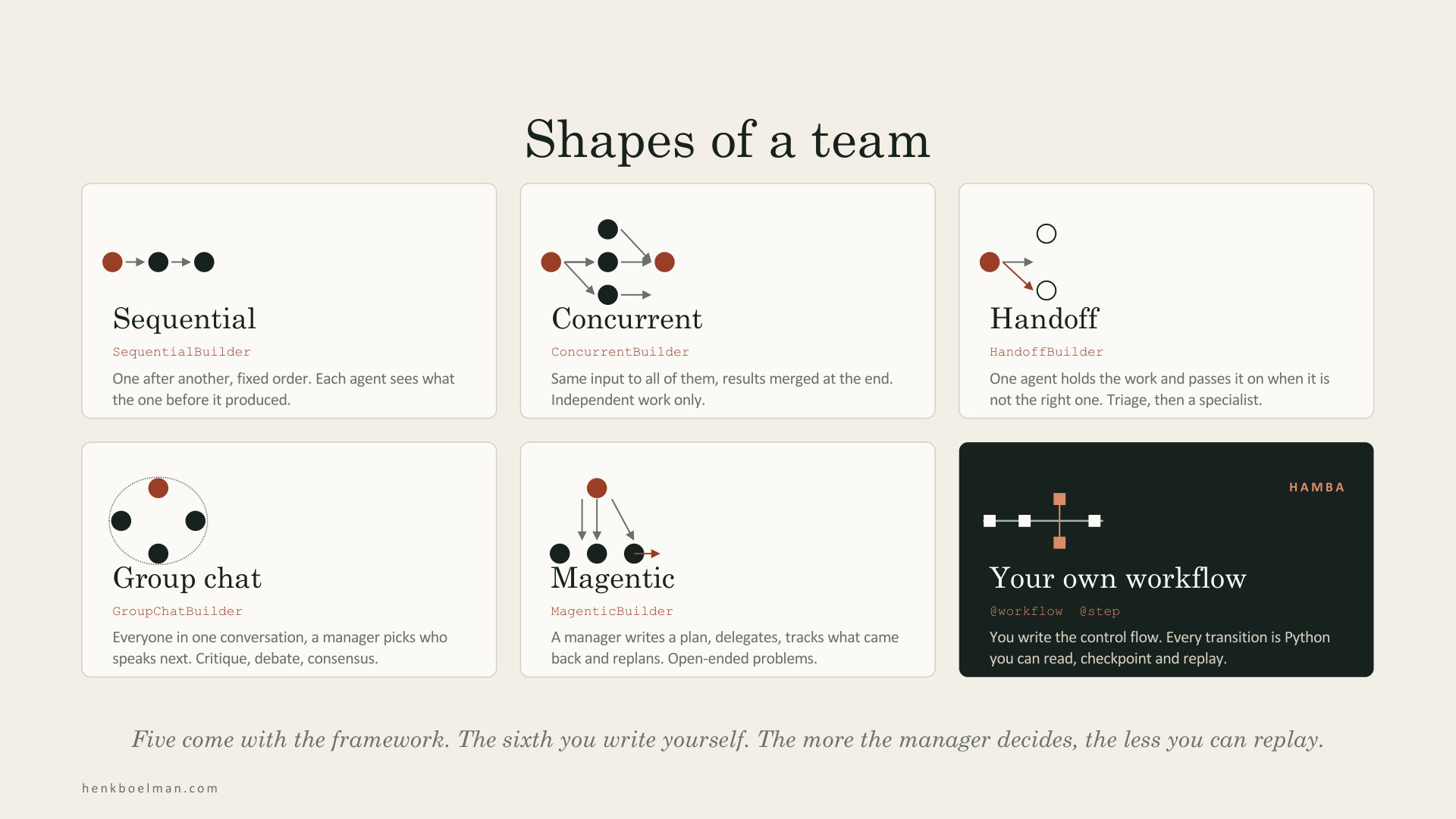 Shapes of a team