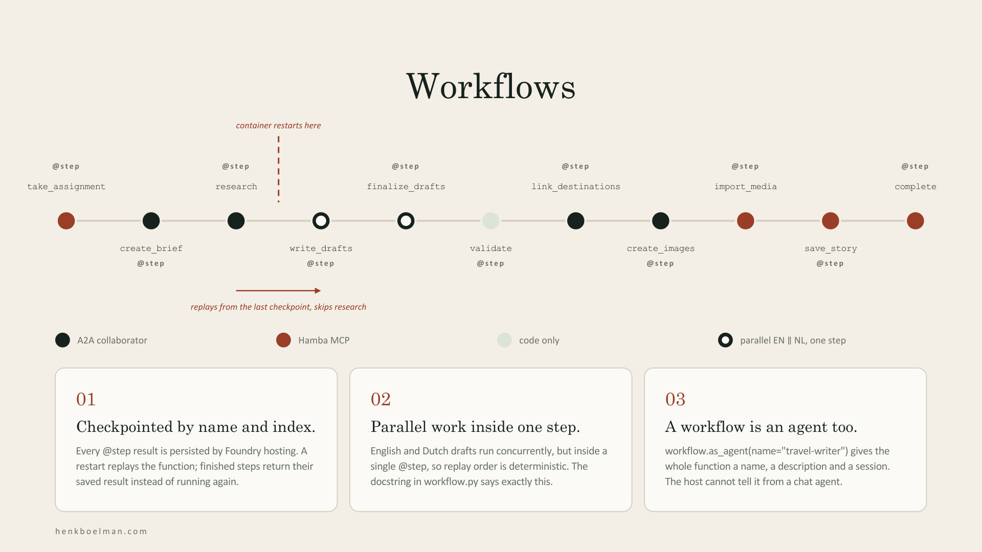 Workflows