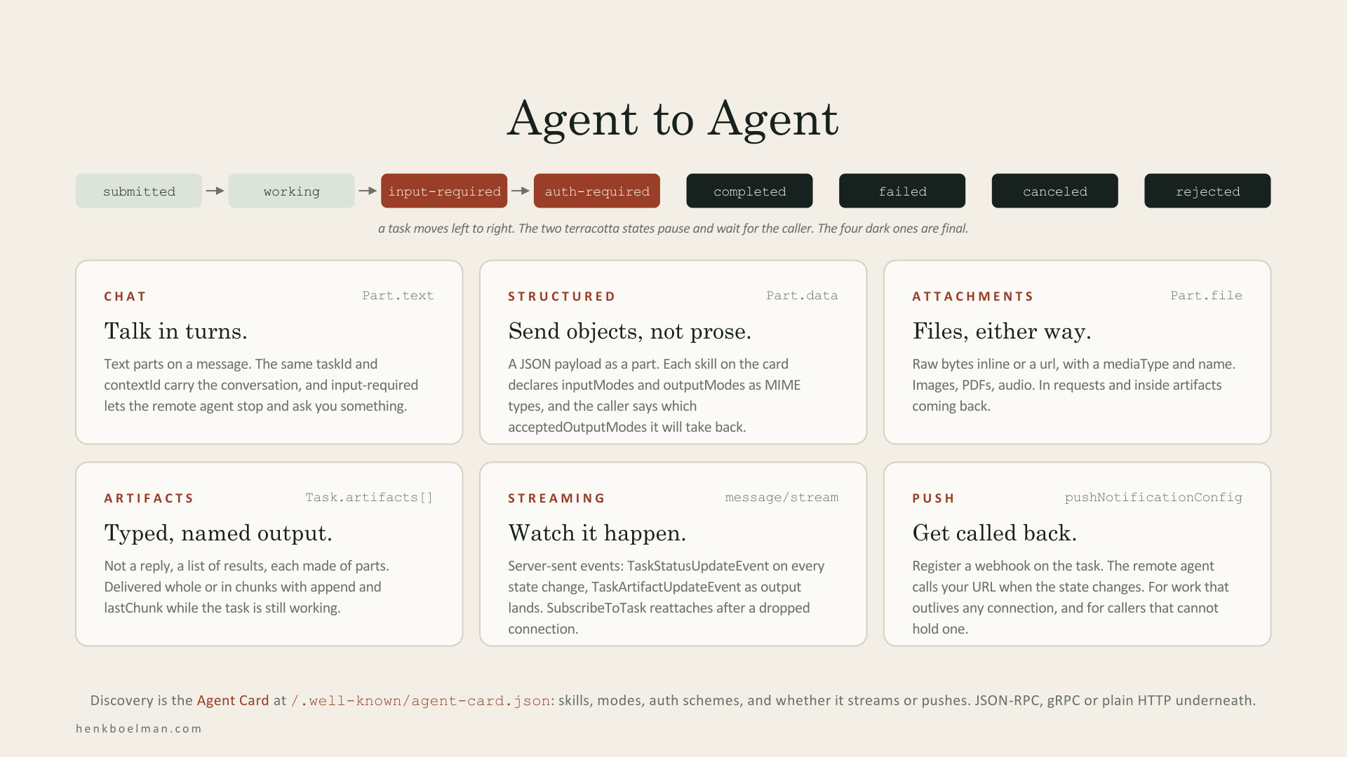 Agent to Agent