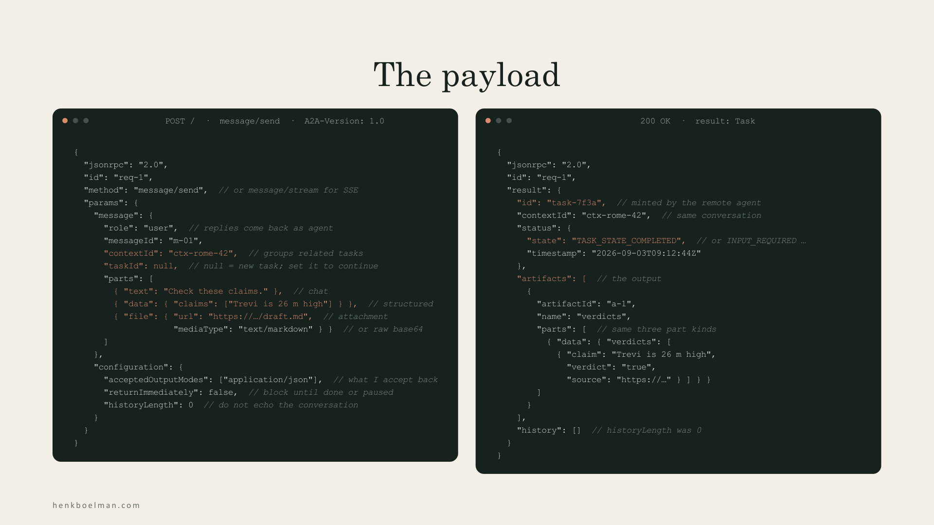 The payload