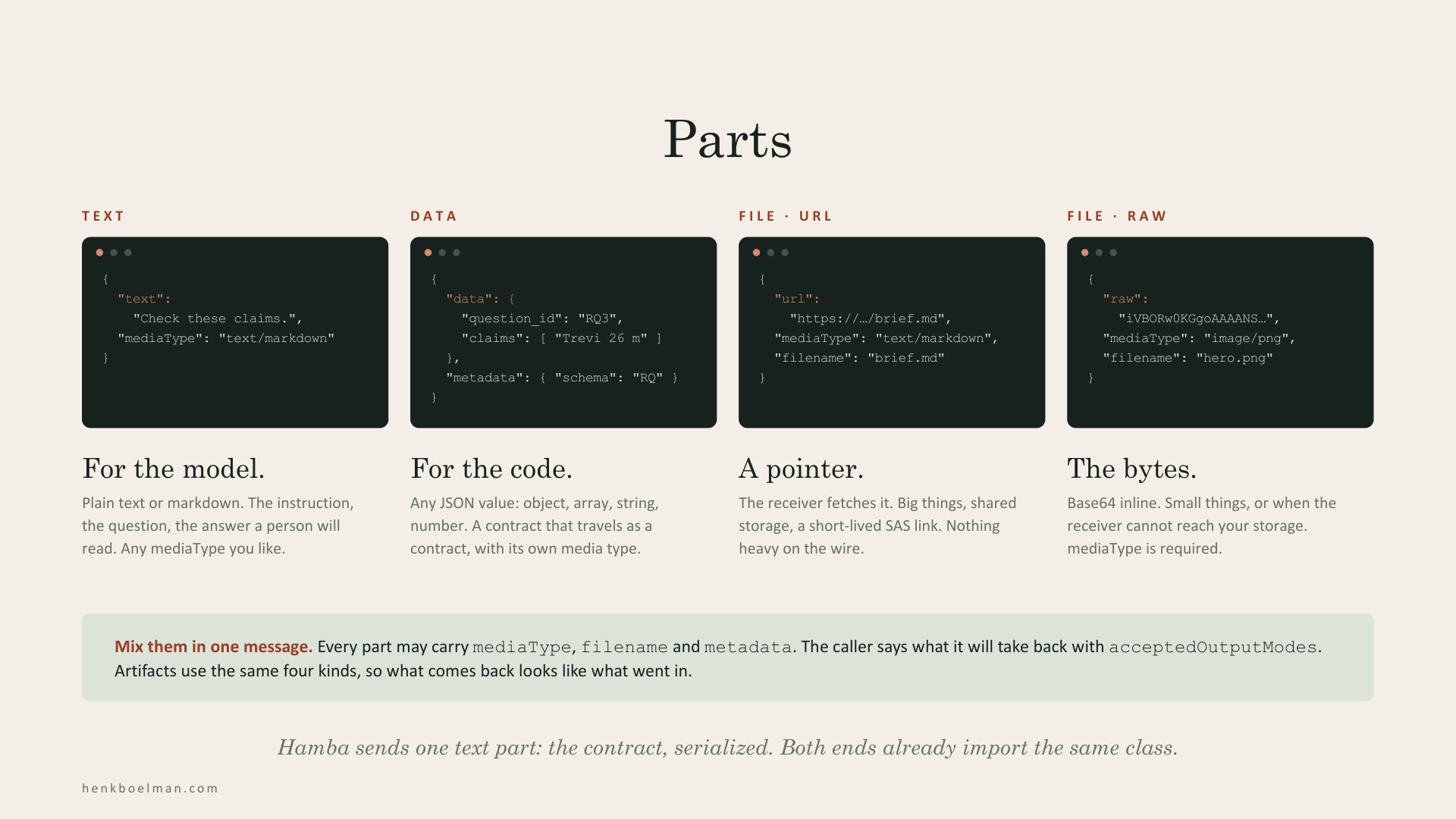 Parts