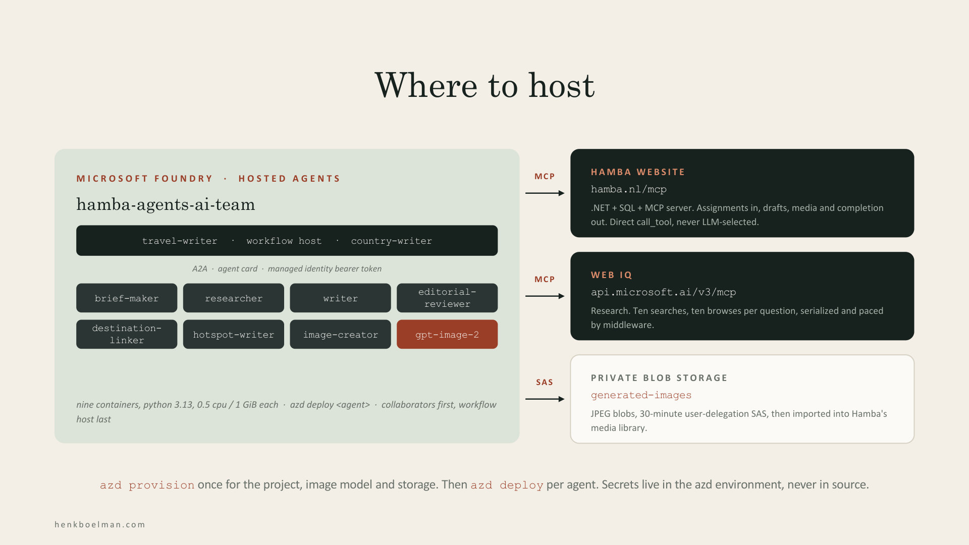 Where to host