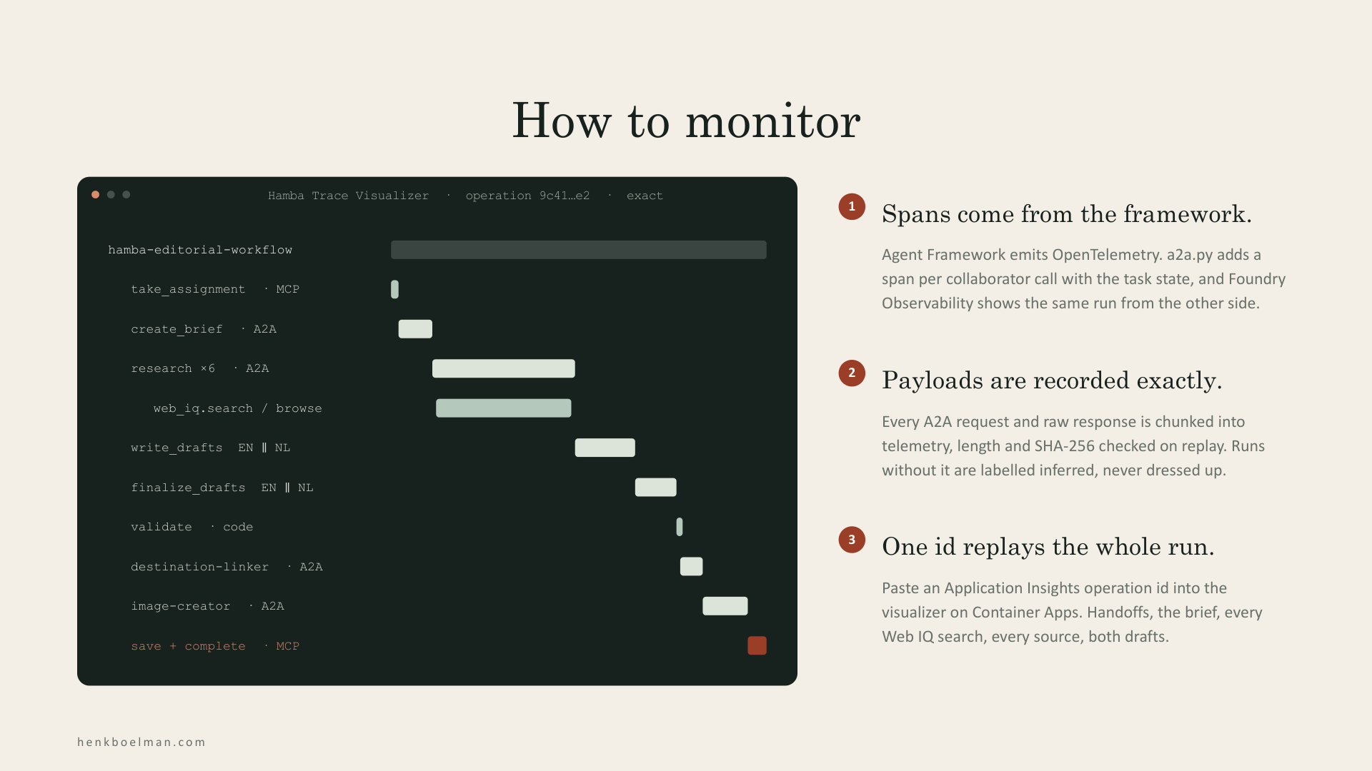 How to monitor